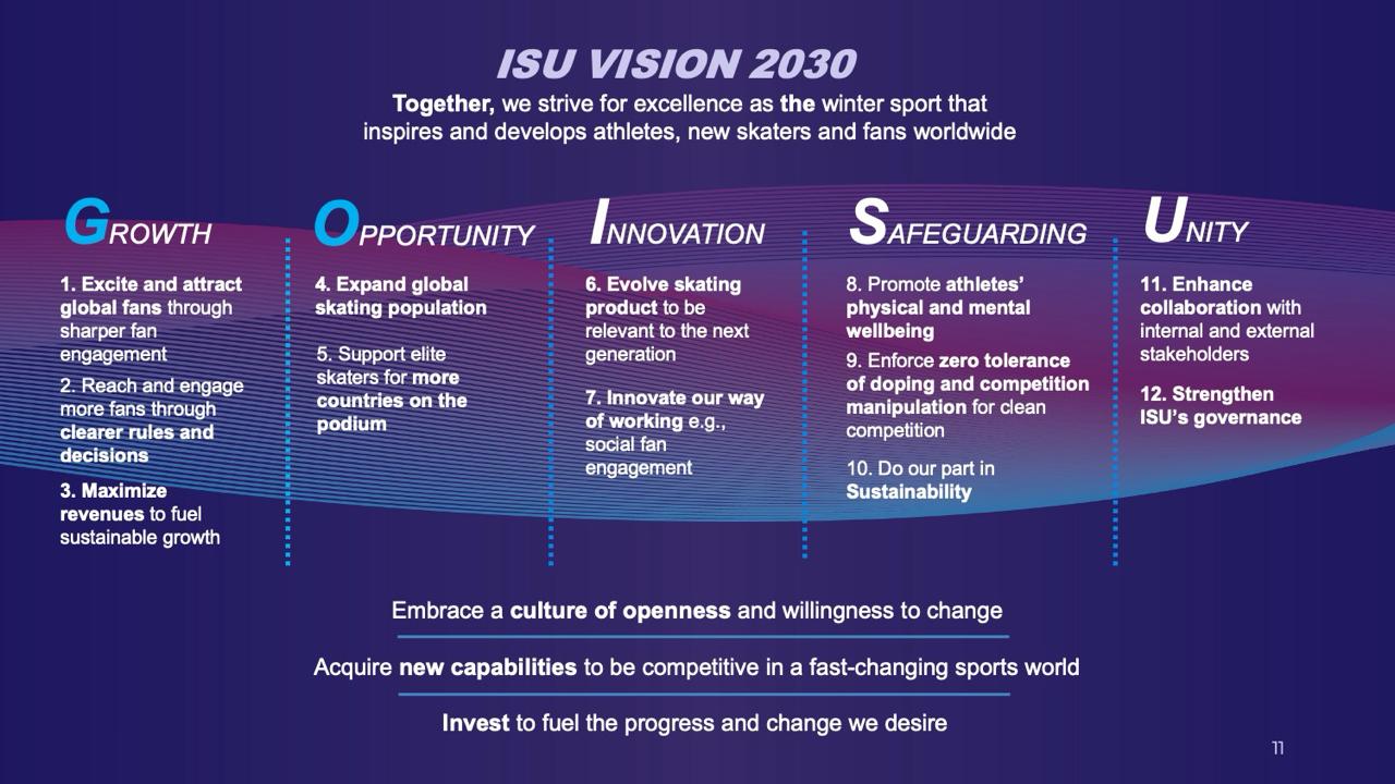 Vision 2030 slide