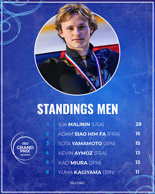 FigureSkating Men Ranking 4x5 GP3 2023