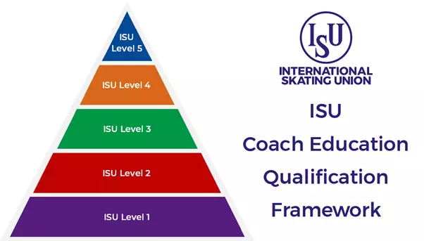 ISU Coach Education Qualification Framework Development 2