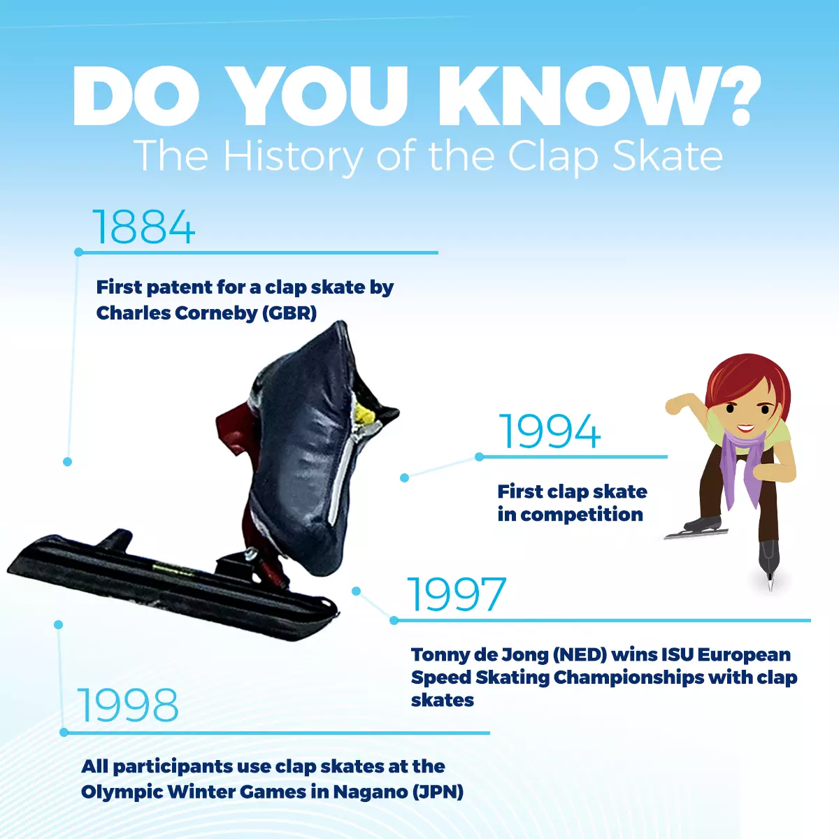 History Feature ClapSkate square v4
